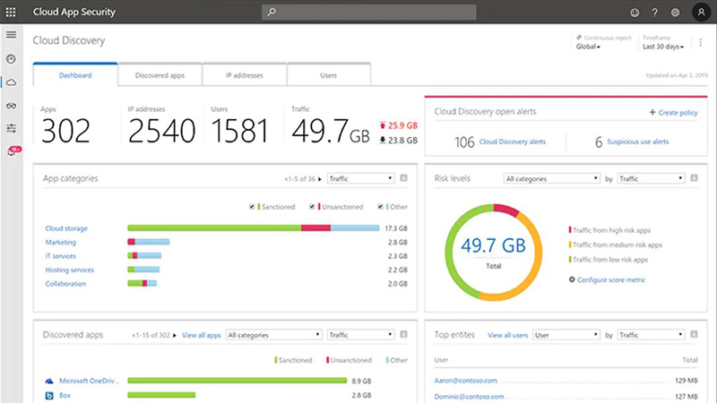 Capture d'écran de l'environnement powerBI de microsoft power platform